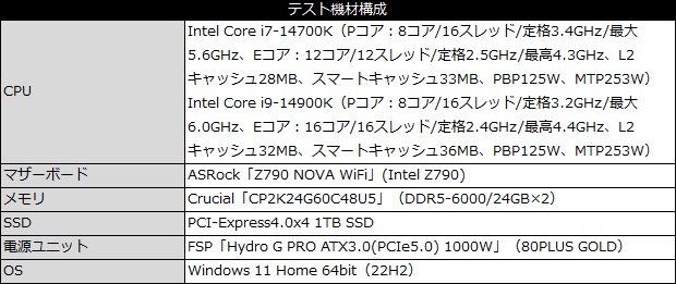 ma824_001_testspec