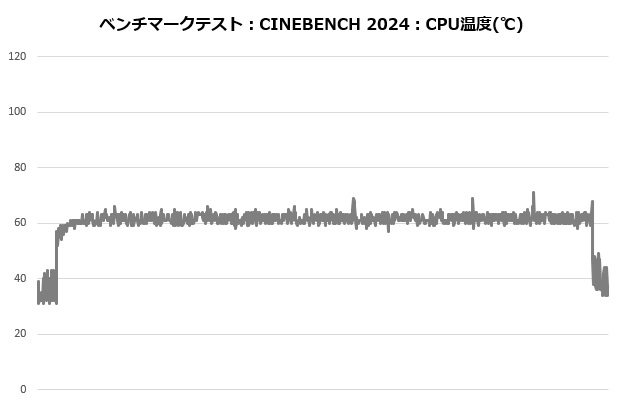 ma824_002_cine_temp