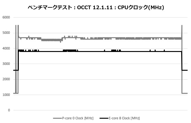 ma824_003_occt_clock