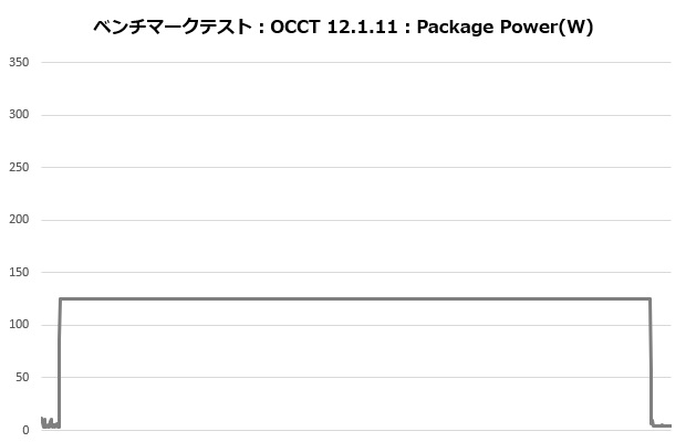 ma824_005_occt_power