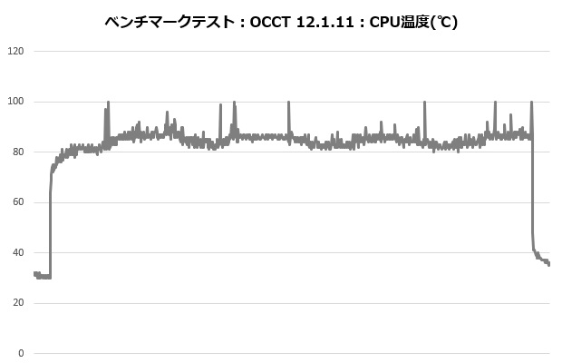 ma824_101_occt_temp
