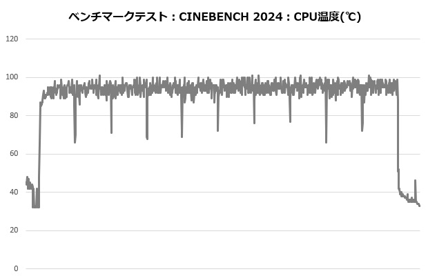 ma824_102_cine_temp