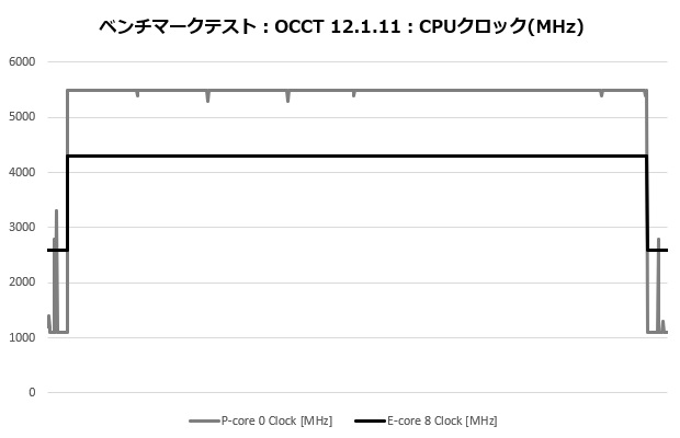 ma824_103_occt_clock