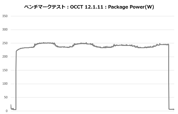 ma824_105_occt_power