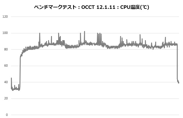 ma824_201_occt_temp