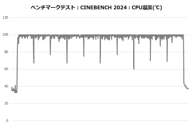 ma824_202_cine_temp
