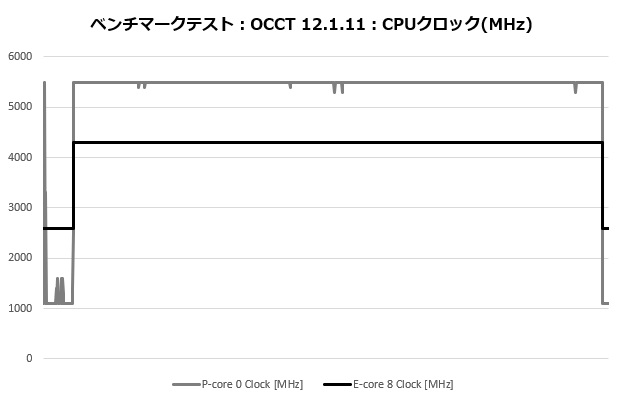 ma824_203_occt_clock