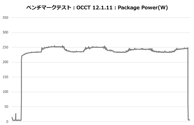 ma824_205_occt_power