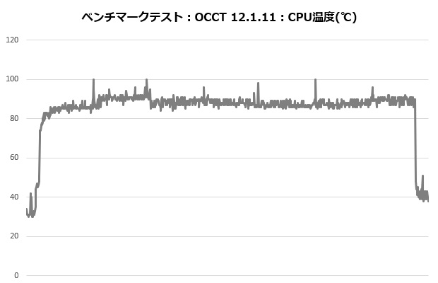 ma824_301_occt_temp