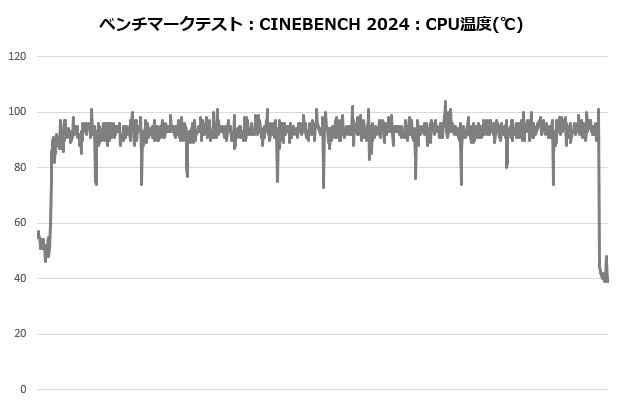 ma824_302_cine_temp