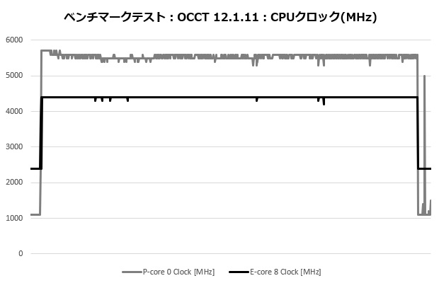 ma824_303_occt_clock
