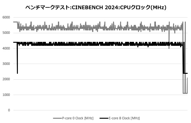 ma824_304_cine_clock