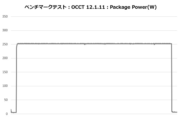 ma824_305_occt_power
