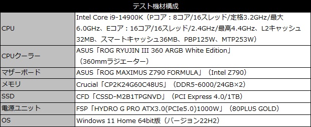 rog_maximus_z790_formula_002_testspec