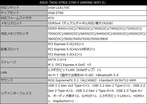 rog_strix_z790_f_gaming_wifiII_001_spec