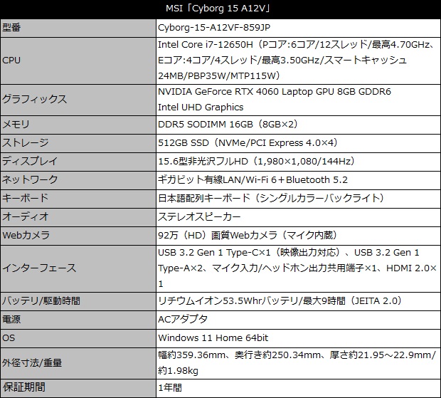 Cyborg15A12V_spec_a