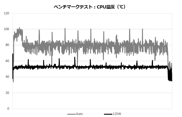 rog_maximus_z790_formula_103_temp