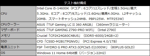 tuf_gaming_z790_pro_wifi_002_testspec