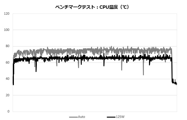 tuf_gaming_z790_pro_wifi_003_temp