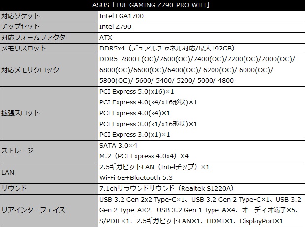 tuf_gaming_z790_pro_wifi_001_spec