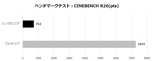 RM7C-R45_102_r20