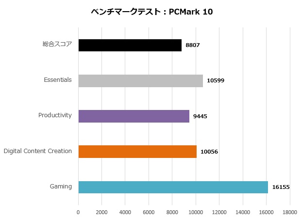 RM7C-R45_104_pcmark