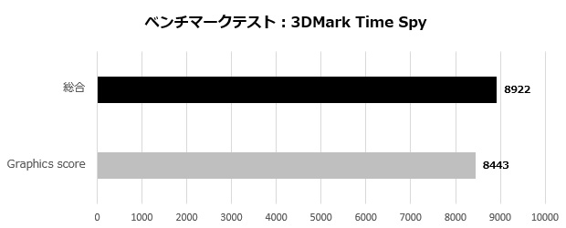 RM7C-R45_107_timespy