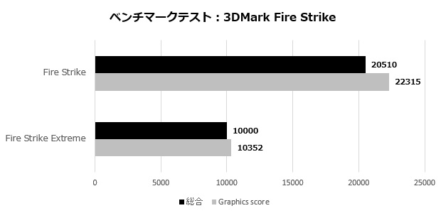 RM7C-R45_108_firestrike