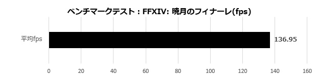 RM7C-R45_110_ff14_fps
