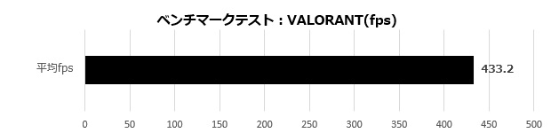 RM7C-R45_111_valorant