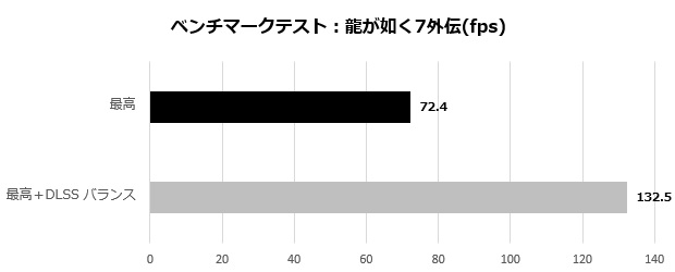 RM7C-R45_114_ryugagotoku