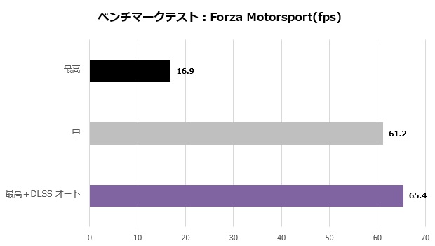 RM7C-R45_115_forza