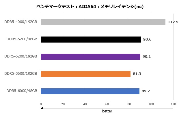 msi_mem_002_aida_02