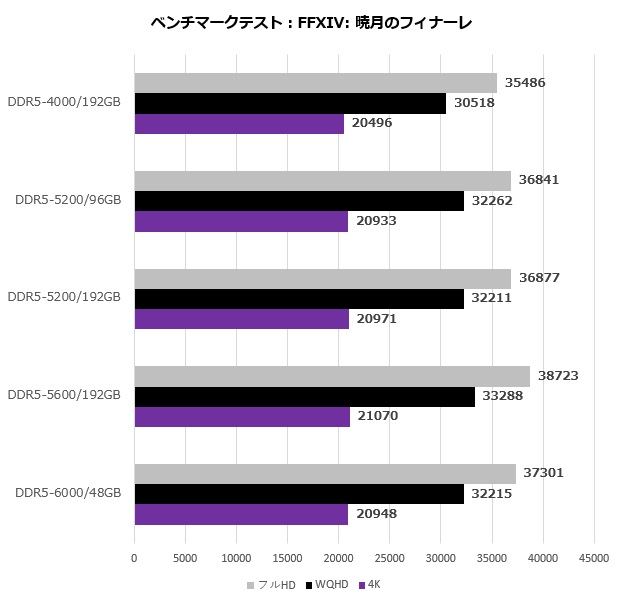 msi_mem_201_ff14