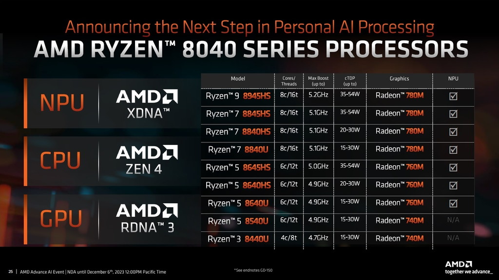 Ryzen8040_06