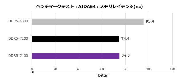 dominator_titanium_002_aida_02