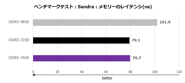 dominator_titanium_004_sandra_02