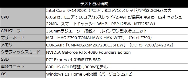 dominator_titanium_101_testspec