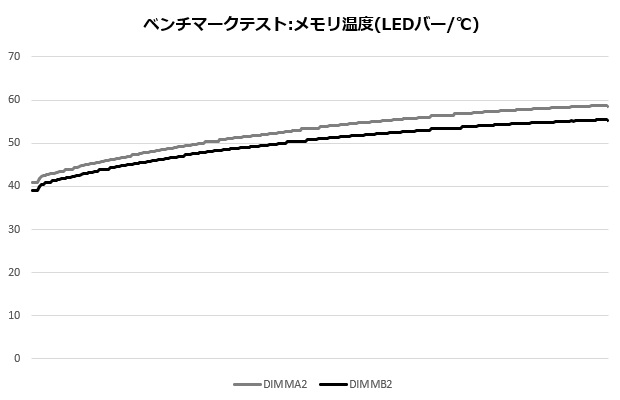 dominator_titanium_301_temp