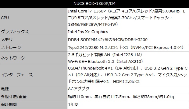 NUCS BOX-1360P_D4_spec