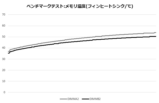 dominator_titanium_302_temp