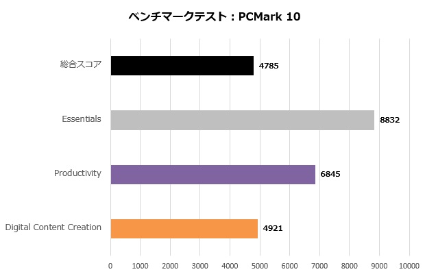 nucs_box_1360p_104_pcmark