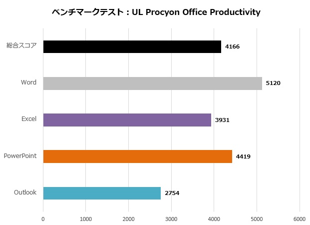 nucs_box_1360p_105_ul_office