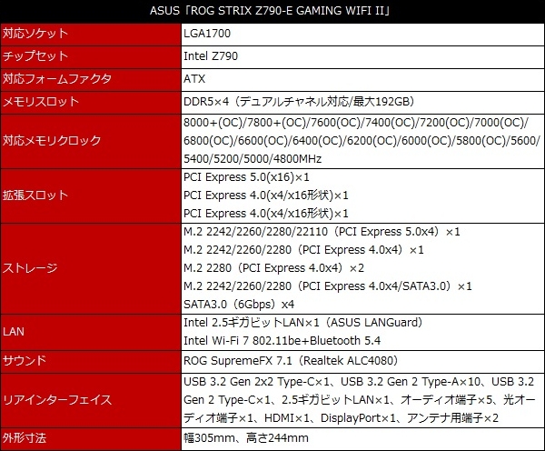 ROG_STRIX_Z790E_GAMING_WIFI2_review_02