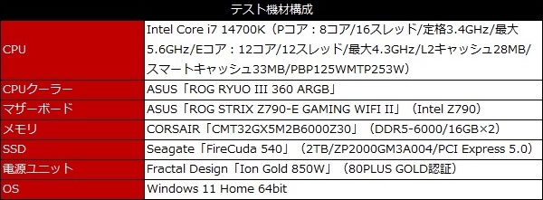 ROG_STRIX_Z790E_GAMING_WIFI2_review_04
