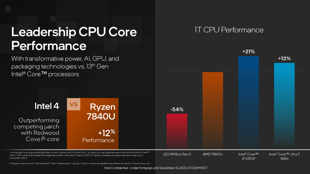 core_ultra_10