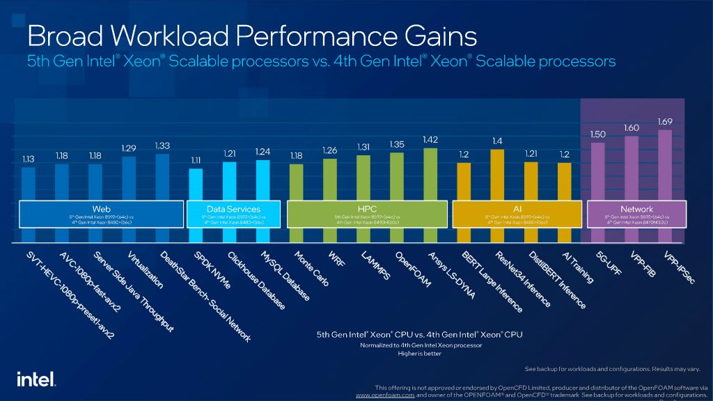 xeon_sp_5_09