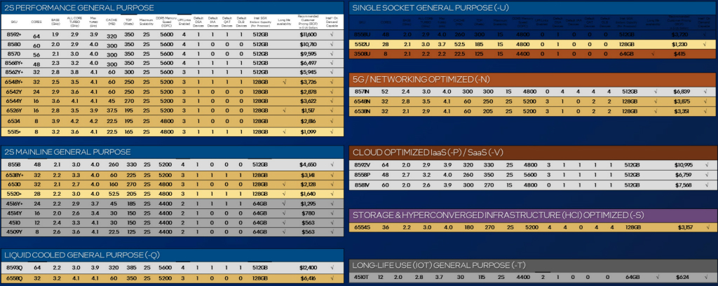 xeon_sp_5_12