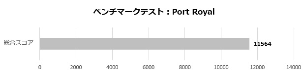 rtx_4070_gaming_slim_001_port