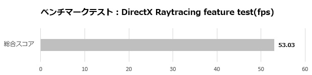 rtx_4070_gaming_slim_002_directx